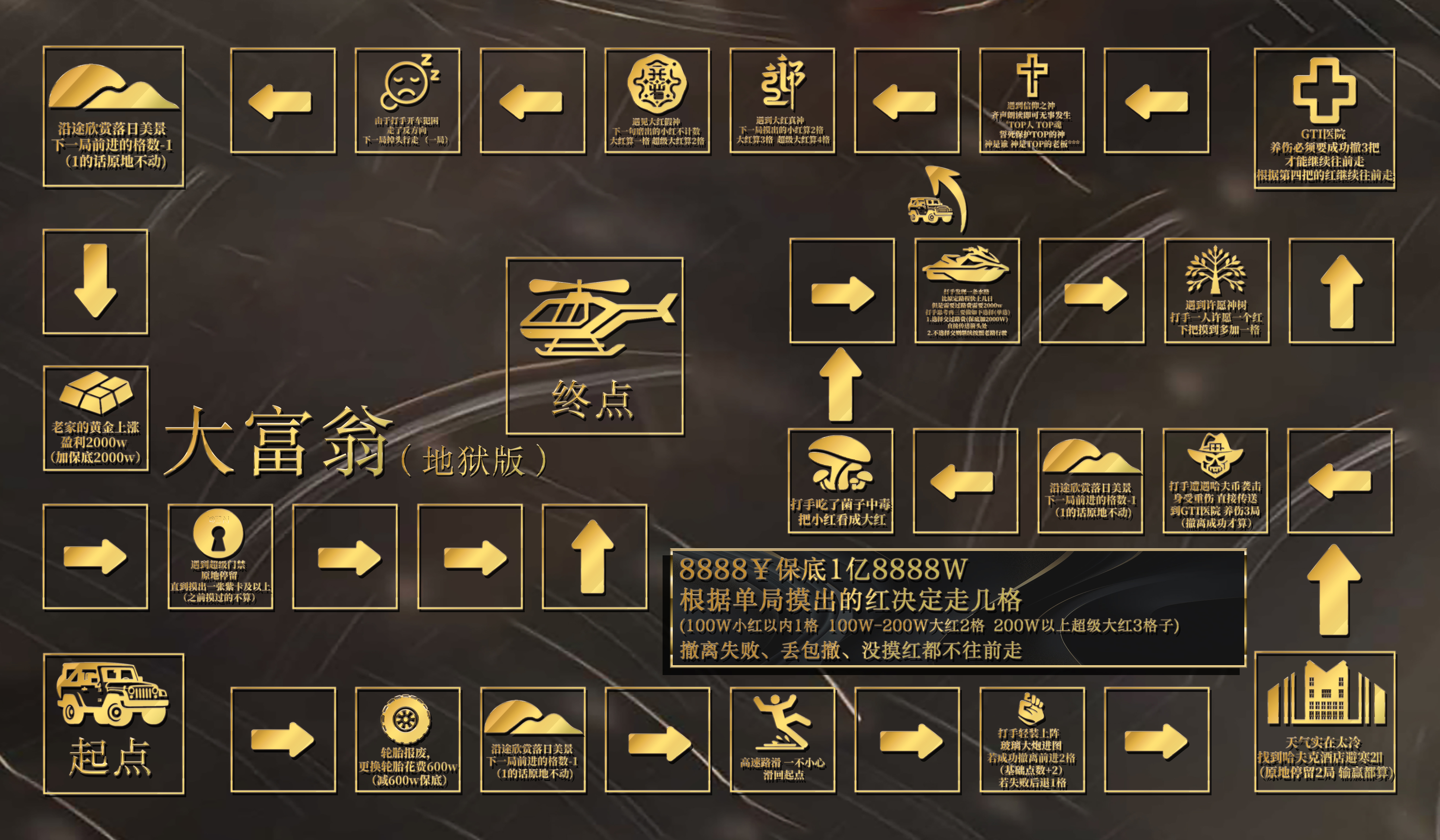 大富翁地狱