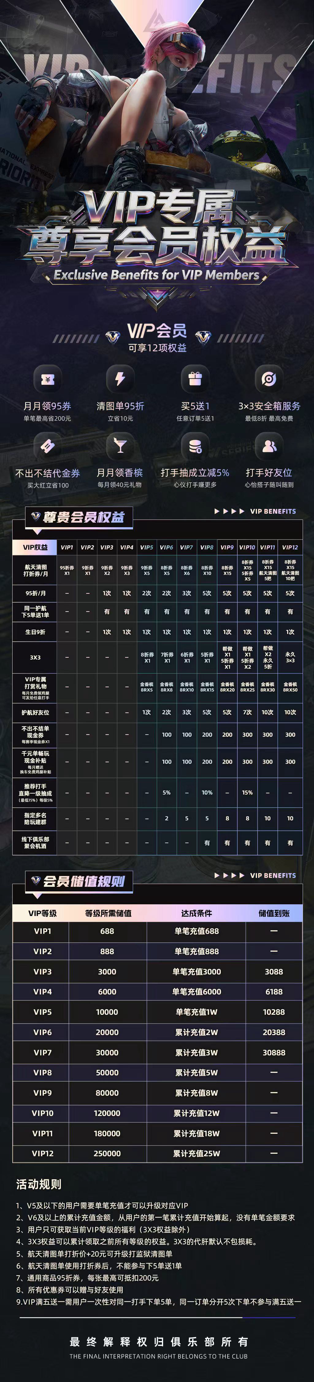 VIP专属尊享会员权益