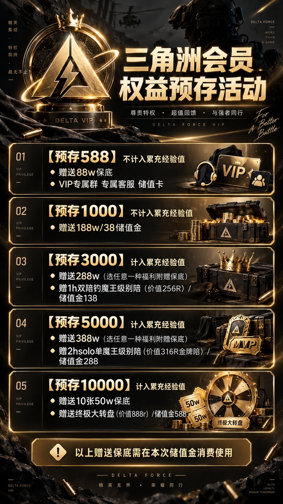 三角洲会员权益预存活动